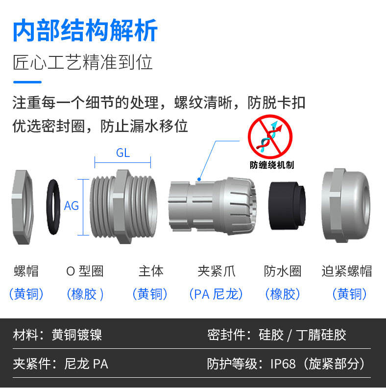 佳鑫能B型铜镀镍电缆防水接头介绍